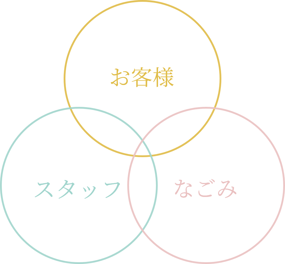 図