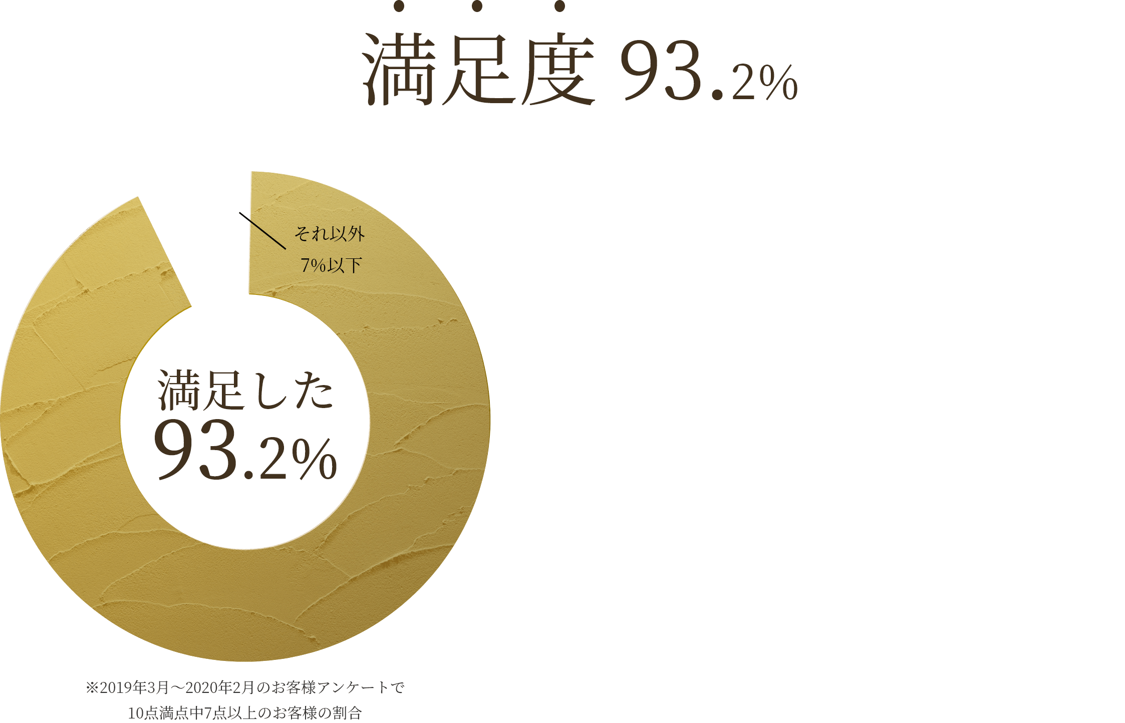 満足度
